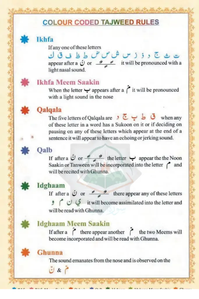 Color Coded Pattern of Quran Tajweed